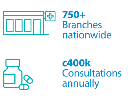 750+ Branches nationwide, c400k Consultations annually