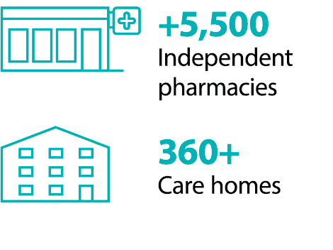 +5,500 Independent pharmacies, +400 Care homes