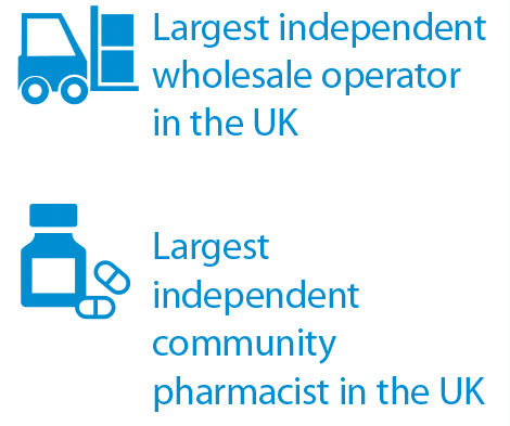 Largest independent wholesale operator in the UK. Largest independent community pharmacist in the UK