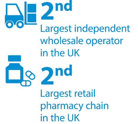 2nd Largest independent wholesale operator in the UK. 2nd largest retail pharmacy chain in the UK