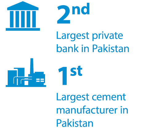 2nd Largest private bank in Pakistan. 1st Largest cement manufacturer in Pakistan
