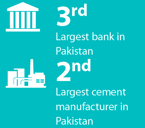 3rd Largest bank in Pakistan. 2nd Largest cement manufacturer in Pakistan