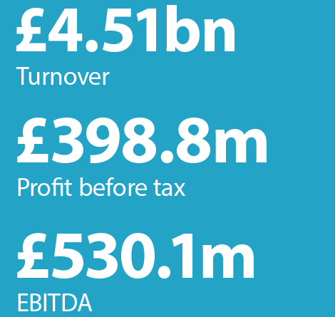 £4.51bn Turnover. £398.8m Profit before tax. £530.1m EBITDA