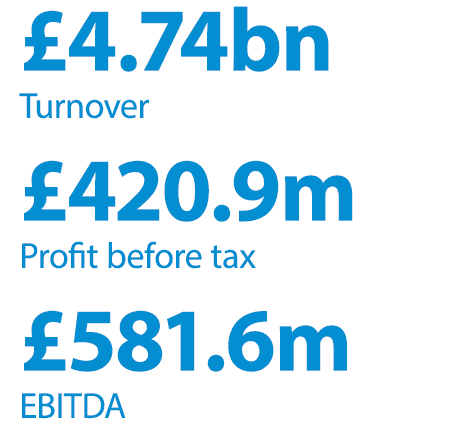 £4.74bn Turnover. £420.9m Profit before tax. £581.6m EBITDA