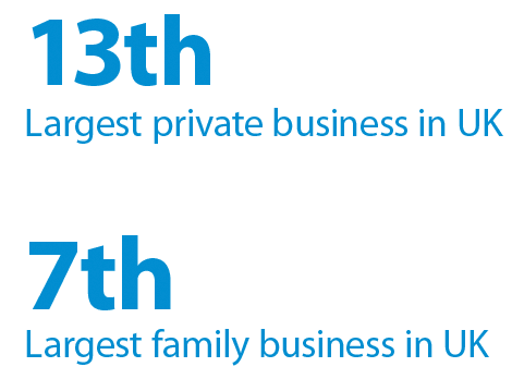 13th Largest private business in UK. 7th Largest family business in UK