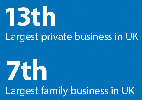 13th Largest private business in UK. 7th Largest family business in UK