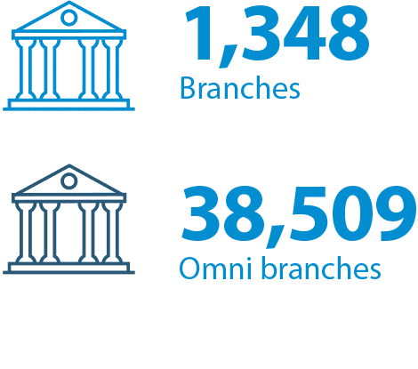 1,361 Branches, 38,509 Omni branches