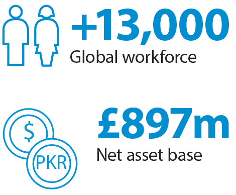 +13,000 Global workforce, £1.1bn Net asset base