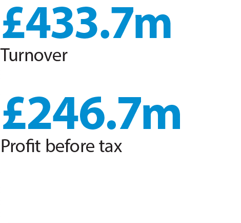 £433.7m Turnover, £246.7m Profit before tax