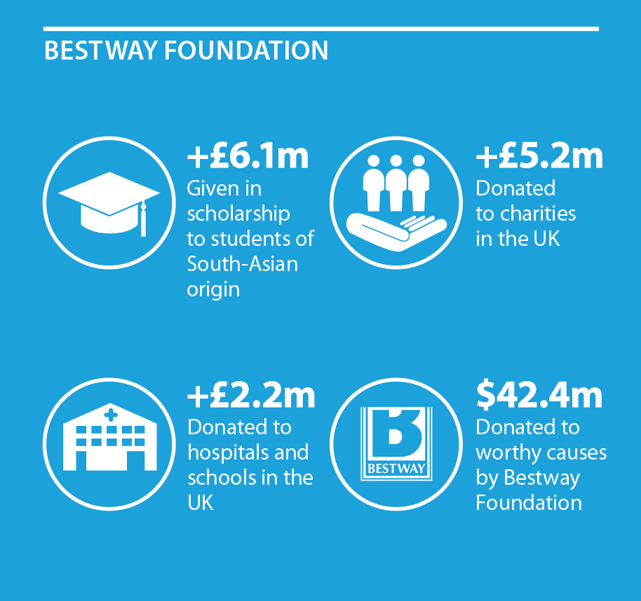 Bestway Foundation fast facts