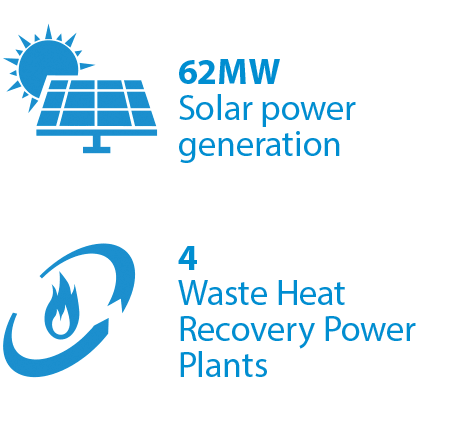 55MW Solar power generation, 4 Waste Heat Recovery Power Plants