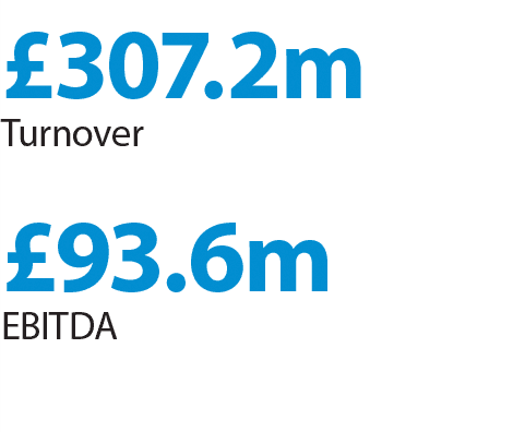£262.3m Turnover, £89.7m EBITDA