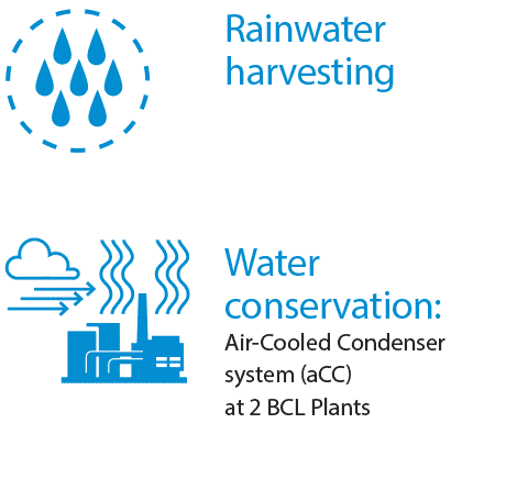 Rainwater harvesting. Water conservation: Air-Cooled Condenser system (aCC) at 2 BCL Plants