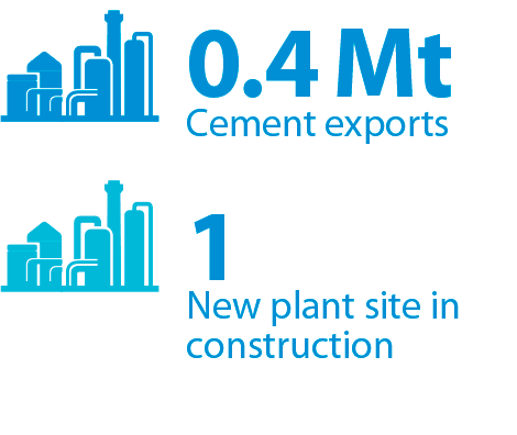 0.4 Mt Cement exports. 1 New plant site in construction