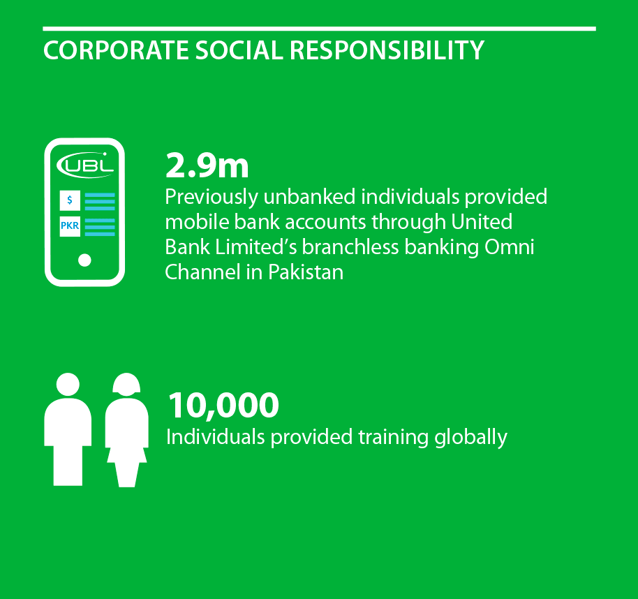 Corporate Social Responsibility fast facts