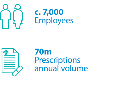 c.7000 Employees, 70m Prescriptions annual volume
