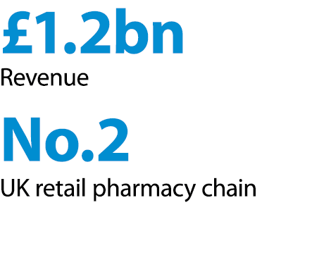 £824.2m Revenue, No.1 Largest Independent Retail Pharmacy Chain