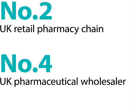 No.2 UK retail pharmacy chain. No.4 UK pharmaceutical wholesaler