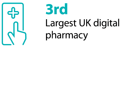 3rd Largest UK digital pharmacy