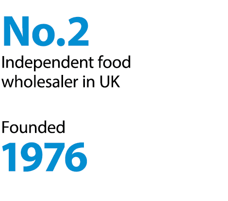 No.2 Independent food wholesaler in UK. Founded 1976