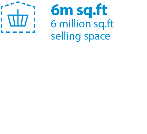 6 million sq.ft selling space