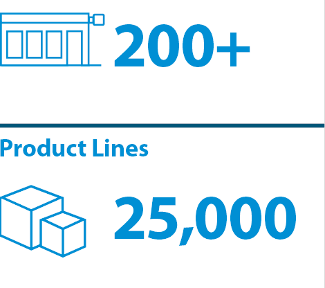 200+ Stores, 25,000 Product Lines